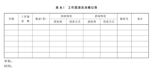 一文道尽食品工作服的方方面面 守护“舌尖安全”的第一道防线